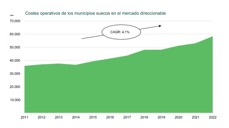 Crecimiento del mercado de Green Landscaping