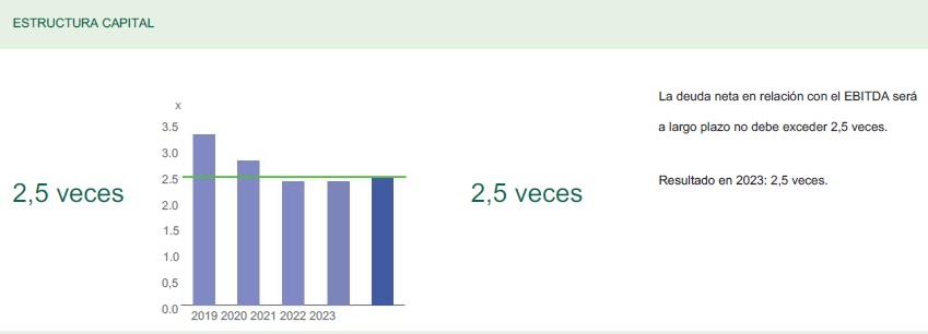 Ratio deuda neta/ebitda de Green Landscaping